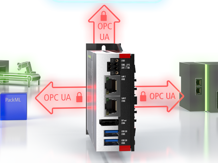 Beckhoff Systemintegration TwinCAT 3 Connectivity Functions